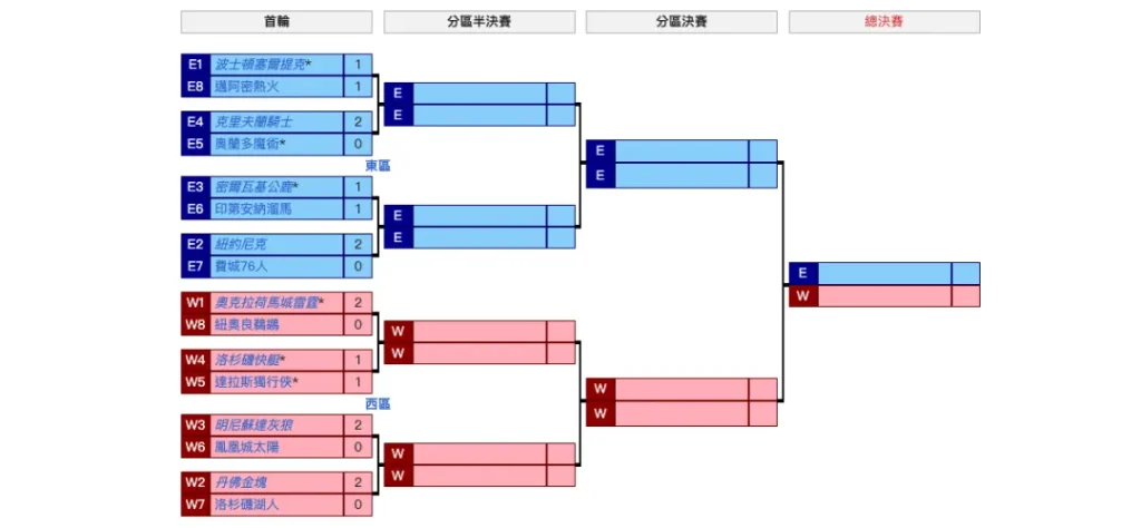 2024-7月-15号 欧洲杯世界杯决赛!马上开始!/附加賽/季後賽最新賽程動態! 1 2024-7月-15号 欧洲杯世界杯决赛!马上开始!/附加賽/季後賽最新賽程動態!